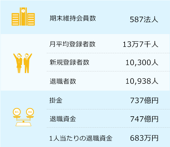 [グラフ] 基準交付率
