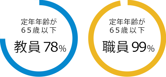[グラフ]
