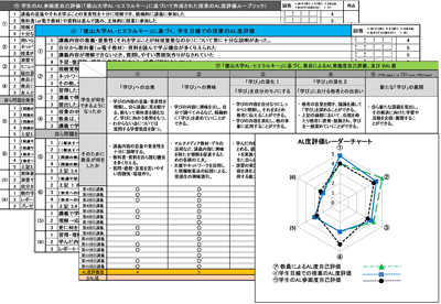 講義のAL度を測定・評価する指標(BAL値) 講義のAL度を測定・評価する指標(BAL値)