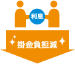 掛金の利息等で掛金率を軽減 掛金の利息等で掛金率を軽減