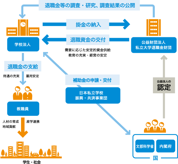 事業概要図