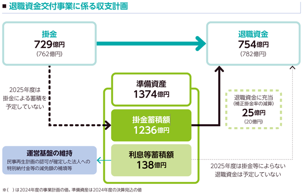 2024年度事業計画