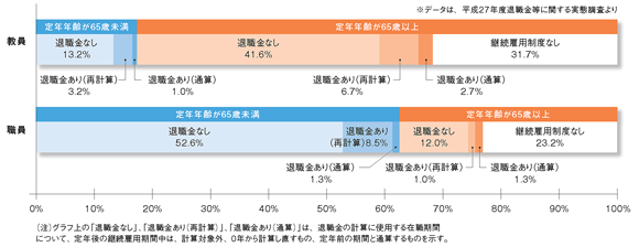 定年年齢 定年年齢