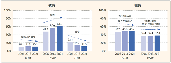 定年年齢 定年年齢
