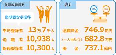 決算の状況