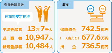 決算の状況 決算の状況