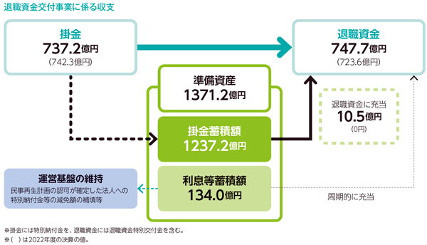 2023年度事業報告