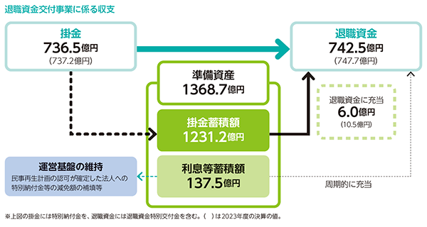 2024年度事業報告