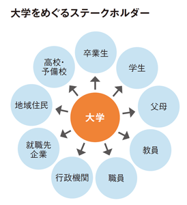 BILANC08駒橋先生図表 BILANC08駒橋先生図表