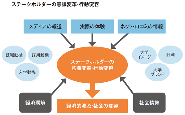 BILANC08駒橋先生図表