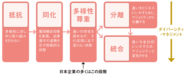 BILANC09谷口先生図表 BILANC09谷口先生図表