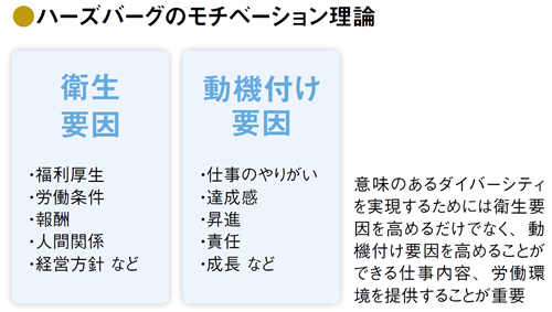 BILANC10「ダイバーシティ」前川先生図表 BILANC10「ダイバーシティ」前川先生図表