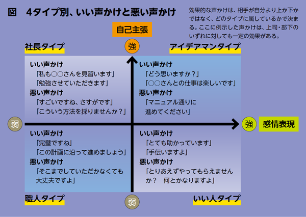 BILANC13「習慣」枝川先生図表