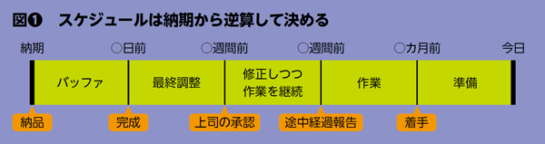BILANC13「習慣」中尾先生図表