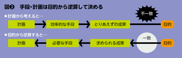 BILANC13「習慣」中尾先生図表
