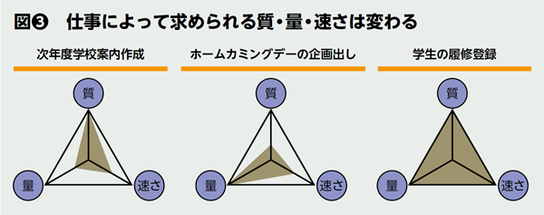 BILANC13「習慣」中尾先生図表