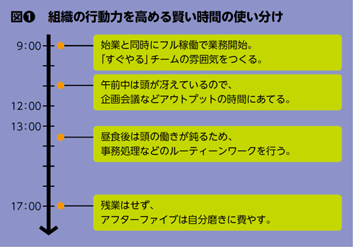 BILANC13「習慣」高橋先生図表