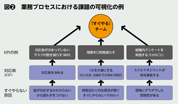 BILANC13「習慣」高橋先生図表
