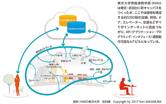 BILANC13「「IoT」の可能性」