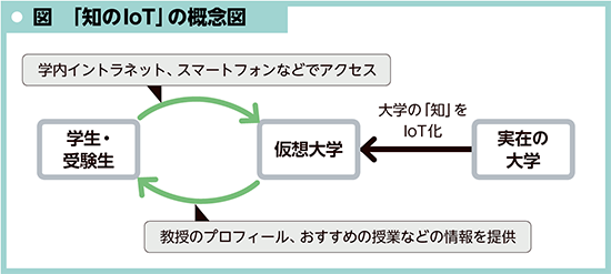BILANC13「「IoT」の可能性」