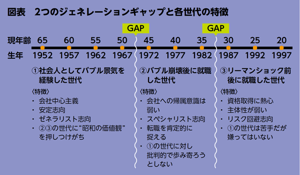 BILANC14「会話術」豊田先生図表