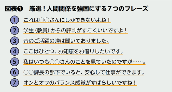 BILANC14「会話術」渡部先生図表 BILANC14「会話術」渡部先生図表
