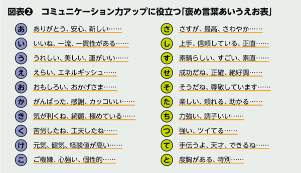 職場のギスギスを消し去る７つの極上フレーズ 公益財団法人私立大学退職金財団