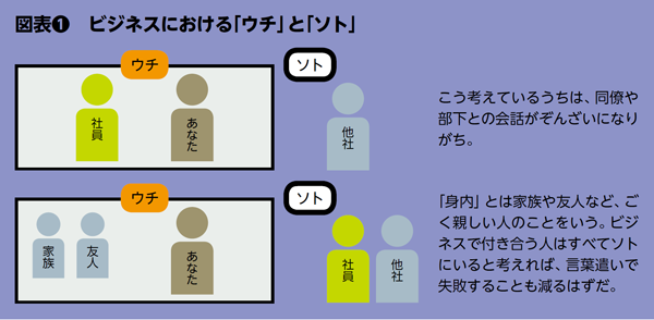 BILANC14「会話術」髙城先生図表 BILANC14「会話術」髙城先生図表