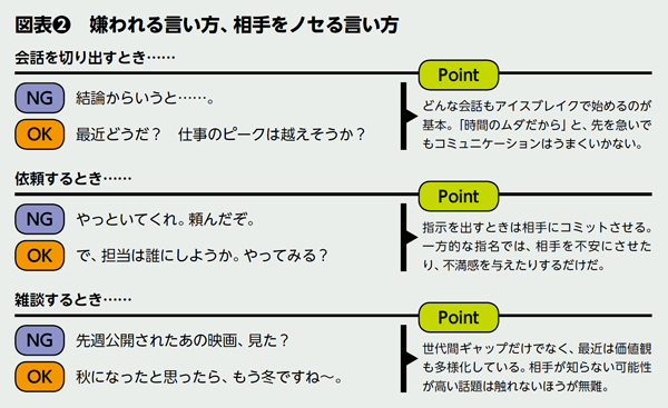 BILANC14「会話術」髙城先生図表 BILANC14「会話術」髙城先生図表