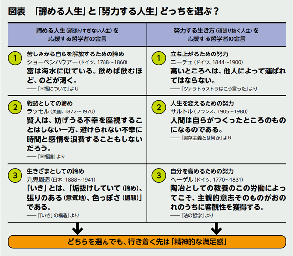 BILANC15「哲学」小川先生図表 BILANC15「哲学」小川先生図表