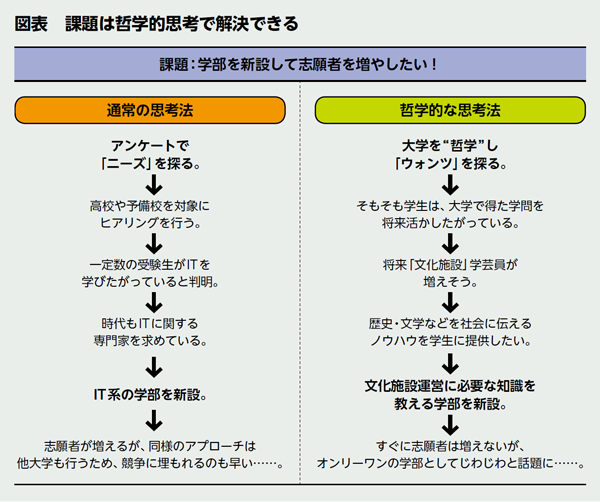 BILANC15「哲学」貫先生図表 BILANC15「哲学」貫先生図表