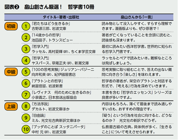 BILANC15「哲学」畠山先生図表 BILANC15「哲学」畠山先生図表