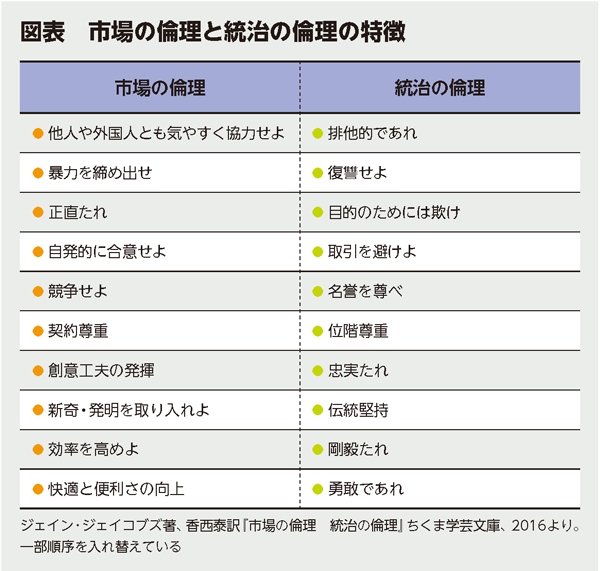 BILANC16「道徳」亀田先生図表 BILANC16「道徳」亀田先生図表
