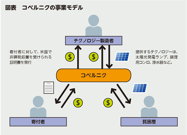 BILANC16「道徳」中村様図表 BILANC16「道徳」中村様図表