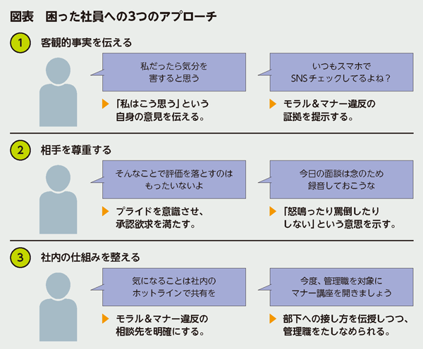BILANC16「道徳」稲好先生図表 BILANC16「道徳」稲好先生図表