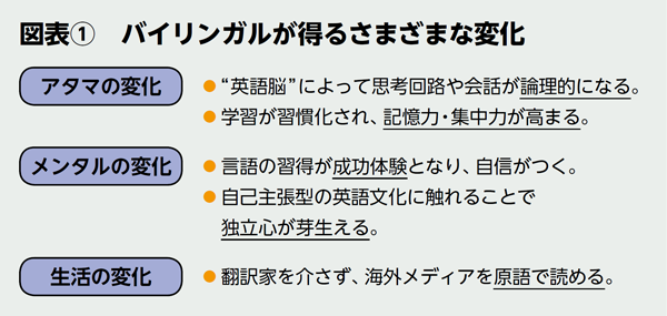 BILANC17「バイリンガル」神林先生図表