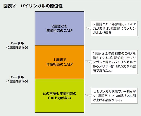 BILANC17「バイリンガル」田浦先生図表