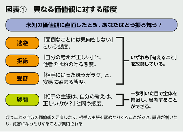 BILANC18「価値観」柴田先生図表 BILANC18「価値観」柴田先生図表