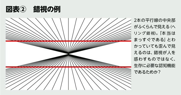 BILANC18「価値観」柴田先生図表 BILANC18「価値観」柴田先生図表