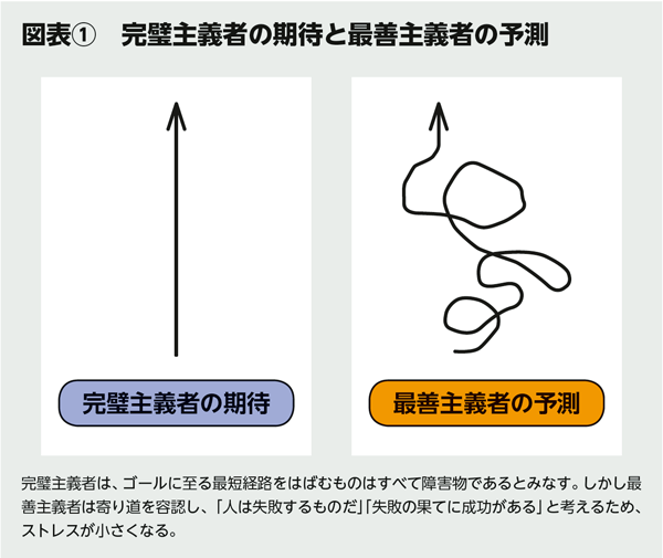 BILANC18「価値観」成瀬先生図表 BILANC18「価値観」成瀬先生図表