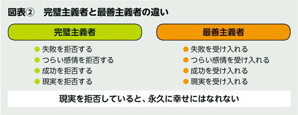 BILANC18「価値観」成瀬先生図表 BILANC18「価値観」成瀬先生図表
