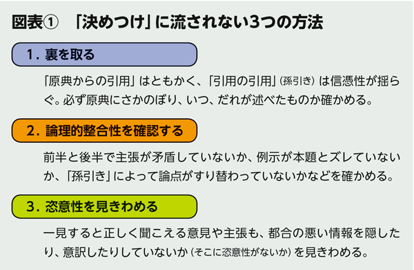 BILANC18「価値観」江守先生図表 BILANC18「価値観」江守先生図表