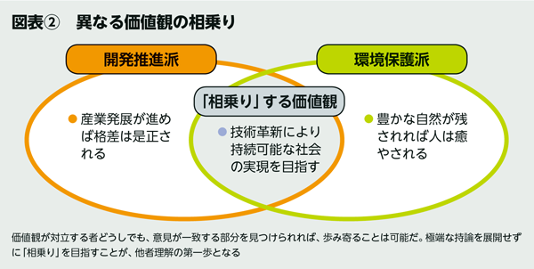 BILANC18「価値観」江守先生図表 BILANC18「価値観」江守先生図表