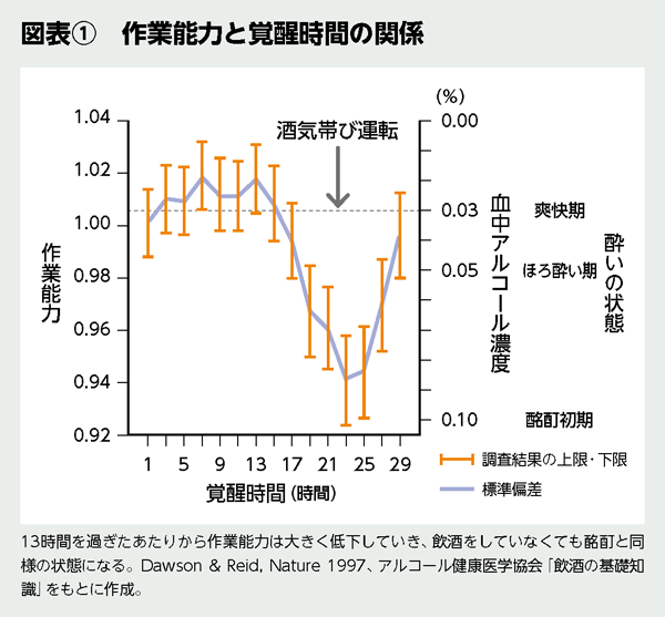 BILANC20「朝活」石川先生図表