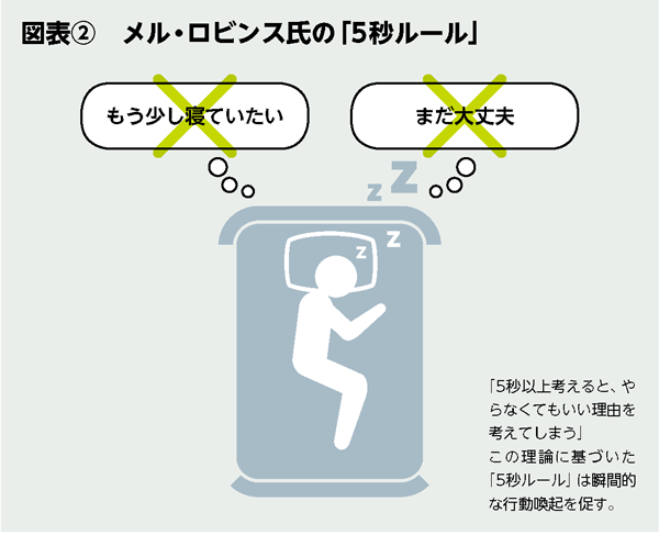 BILANC20「朝活」石川先生図表