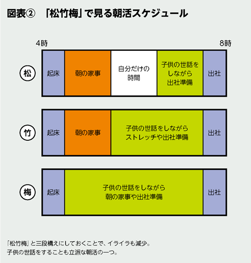 BILANC20「朝活」池田先生図表