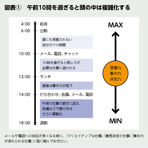 BILANC20「朝活」松浦先生図表