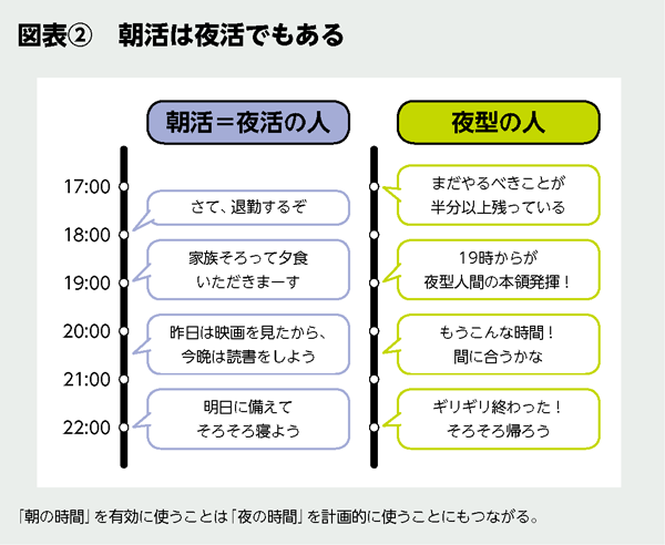 BILANC20「朝活」松浦先生図表