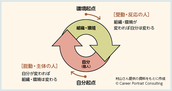 BILANC20村山先生図表