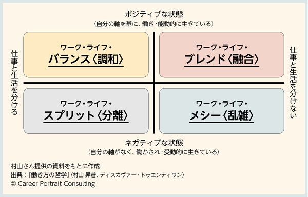 BILANC20村山先生図表